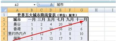 excel圖表雙坐標(biāo)軸 excel圖表雙坐標(biāo)軸如何設(shè)置